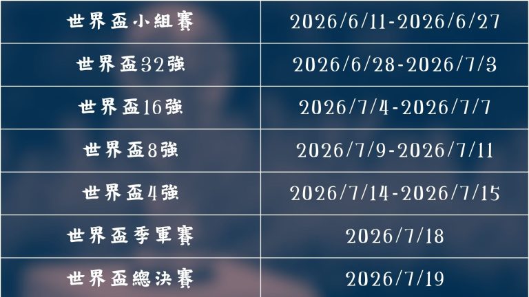 联赛冠军失,之交臂,巨星保持外,世界杯半决赛,2026世界杯,赛程安排,参赛球队,赛事分析