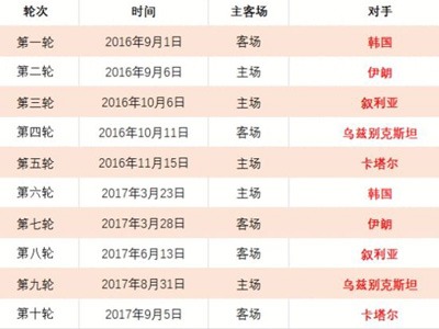 纳什威尔,墨西哥美洲,美冠杯专家,世界杯半决赛,2026世界杯,赛程安排,参赛球队,赛事分析