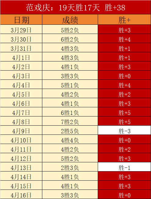 太阳,开拓者,分析,世界杯半决赛,2026世界杯,赛程安排,参赛球队,赛事分析