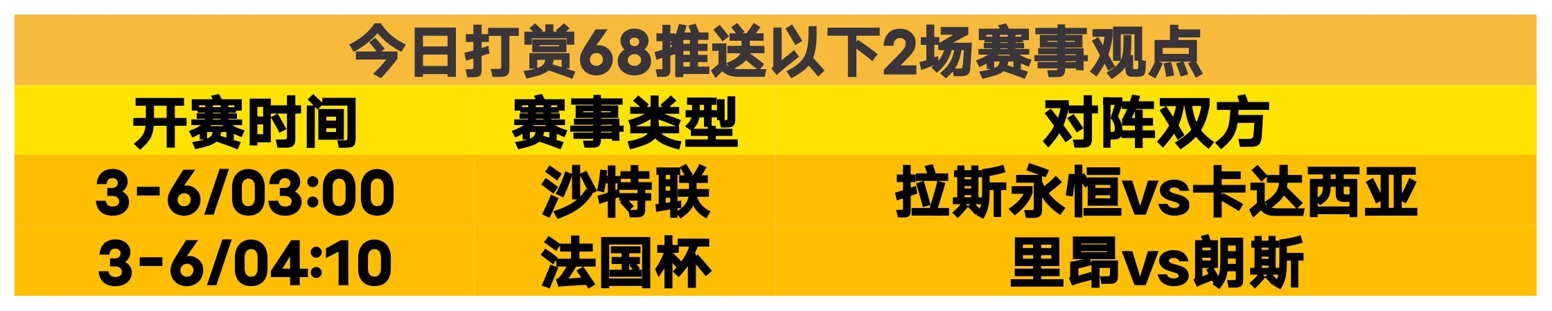 周末罗甲保,级战,专家,世界杯半决赛,2026世界杯,赛程安排,参赛球队,赛事分析