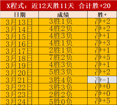 免费推荐,深夜沙特联,精选足球赛,世界杯半决赛,2026世界杯,赛程安排,参赛球队,赛事分析