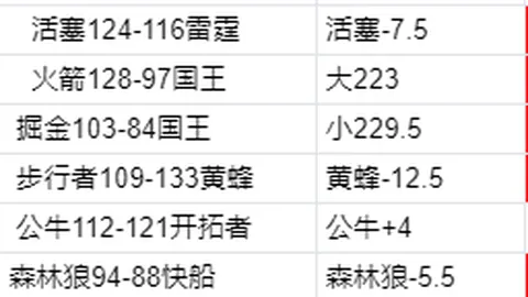 世界杯半决赛 资讯 100901 5xf